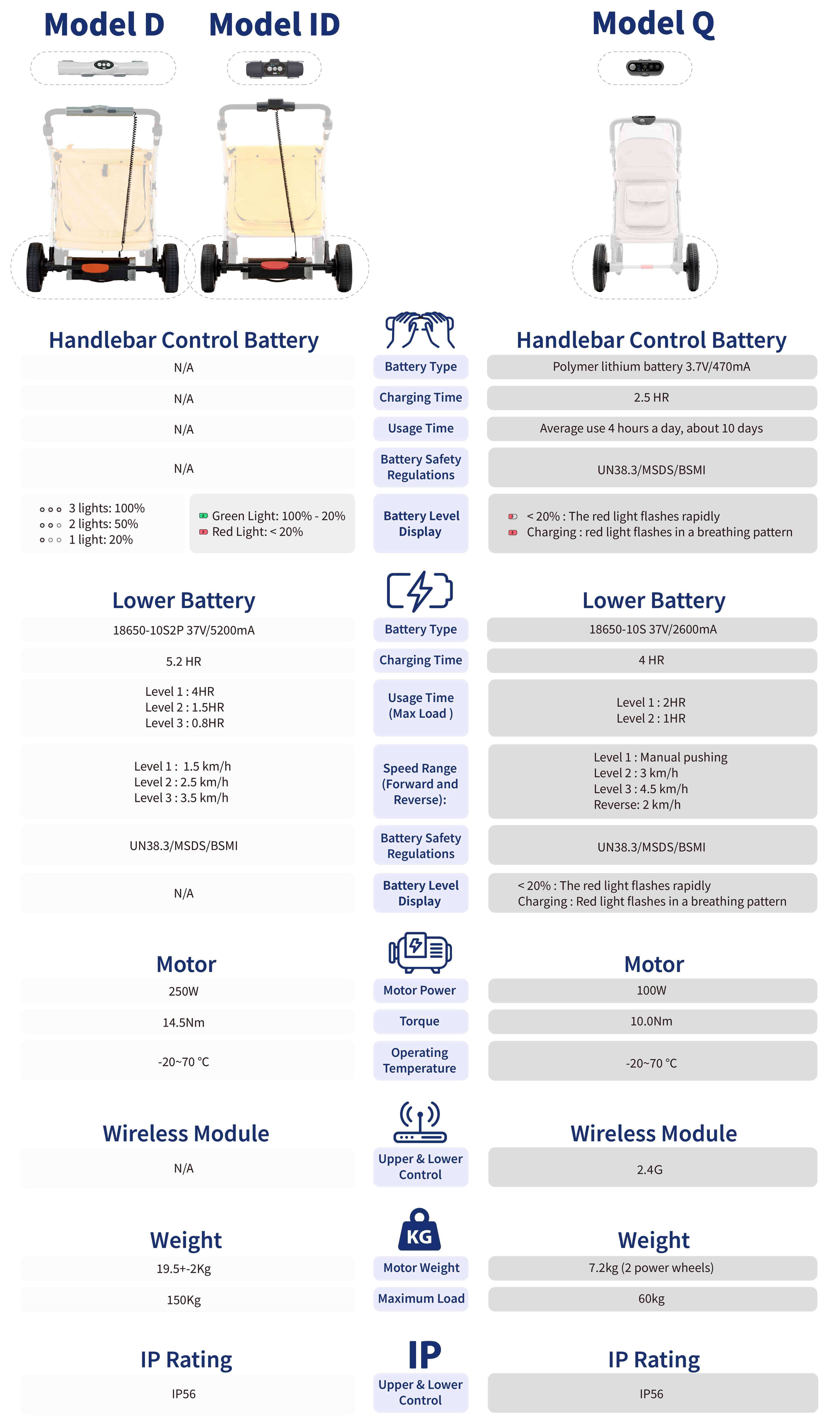 proimages/products/Electric_Motor_for_Stroller_compare-f.jpg